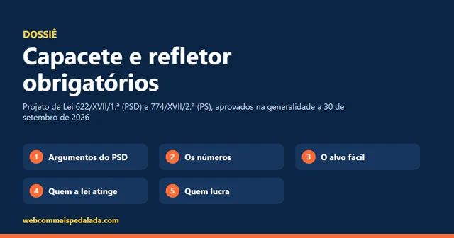 Dossiê: capacete e refletor obrigatórios