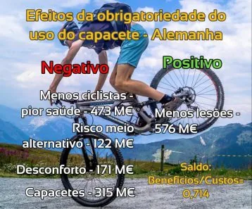 Dados sobre uso de capacete