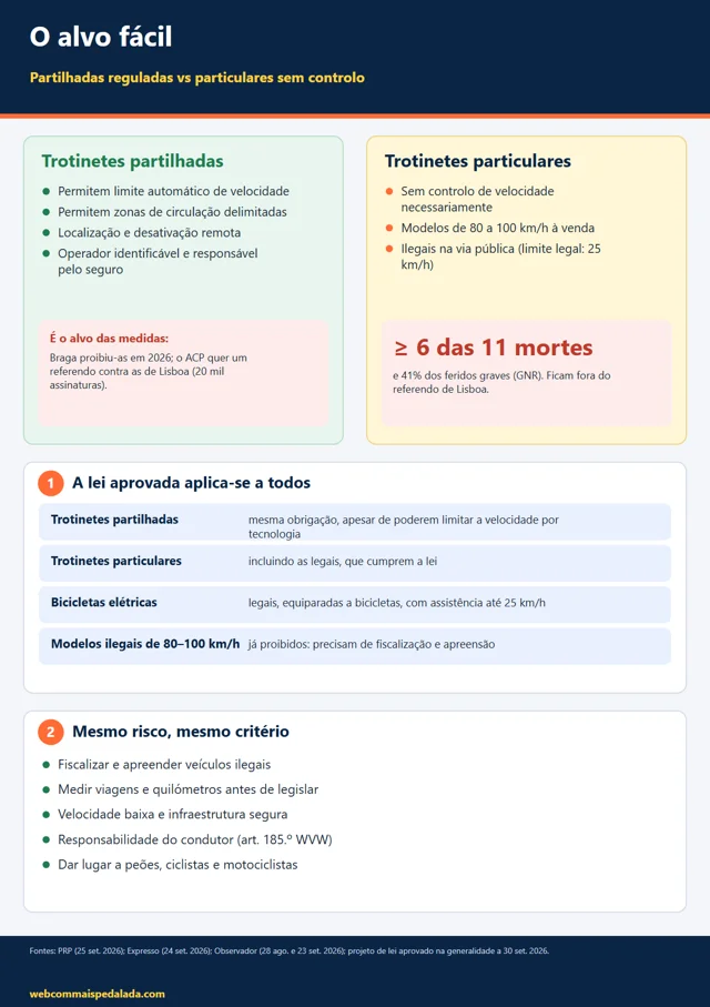 Infográfico: o alvo fácil