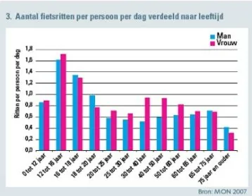 Estatísticas de saúde e ciclismo em idades avançadas