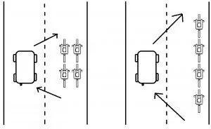 Esquema de ultrapassagem de grupo de ciclistas