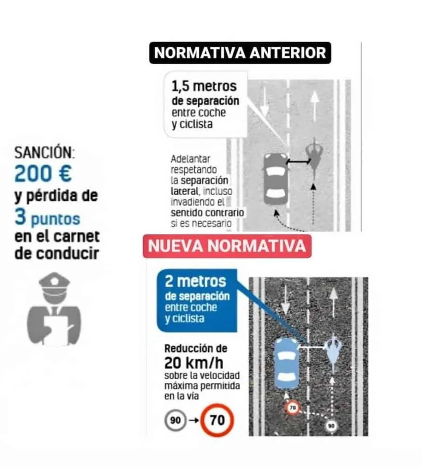 Nova lei de ultrapassagem em Espanha
