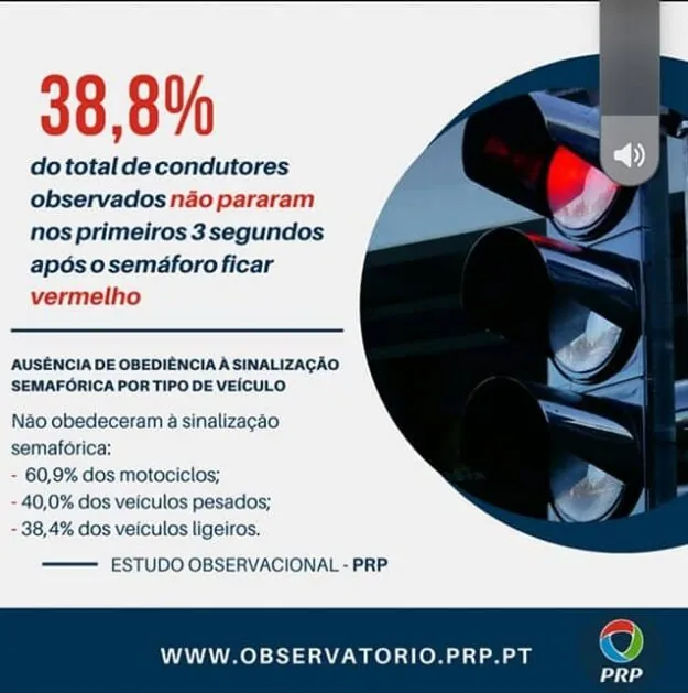 Ciclista em semáforo vermelho — ângulos de visibilidade